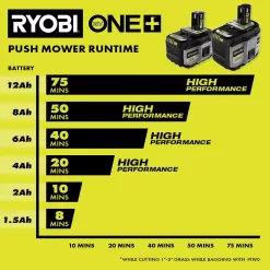 RYOBI ONE+ 18V 8.0 Ah Lithium-Ion HIGH PERFORMANCE Battery (2-Pack)