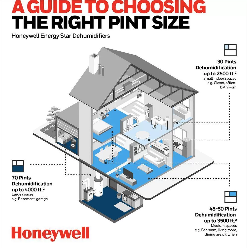 Honeywell DH45WKN 35 Pint Energy Star Dehumidifier with Anti-Spill Design, Fan and 5 Year Warranty