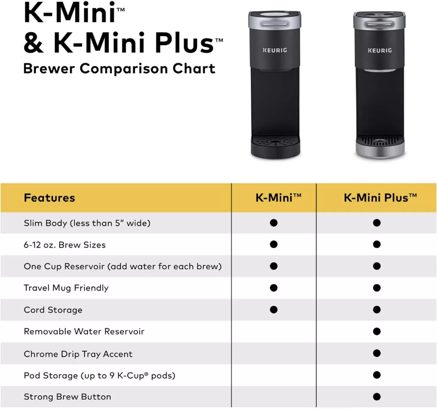 Keurig K-Mini Single Serve Coffee Maker, Oasis
