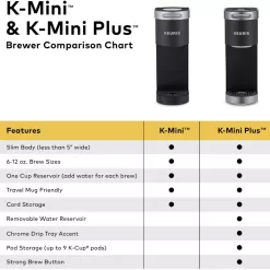 Keurig K-Mini Single Serve Coffee Maker, Studio Gray, 6 to 12 oz. Brew Sizes