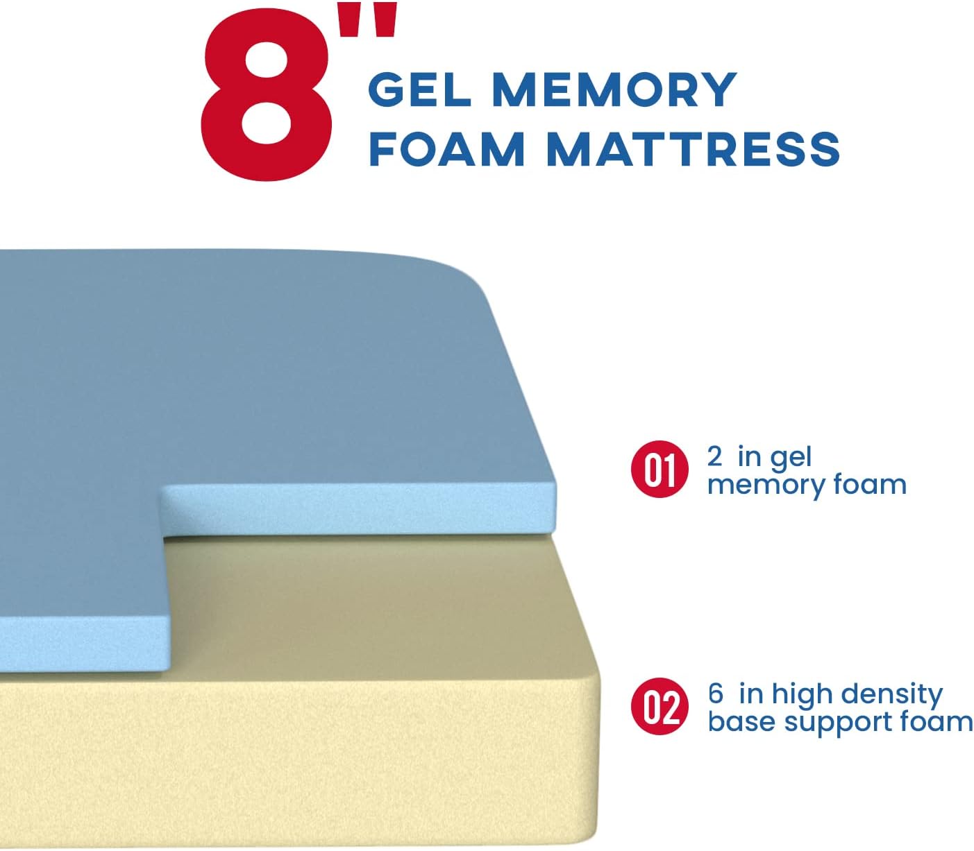 BestMassage Full Mattress, 8 inch Gel Memory Foam Mattress Queen Size for Cool Sleep & Pressure Relief - Image 2