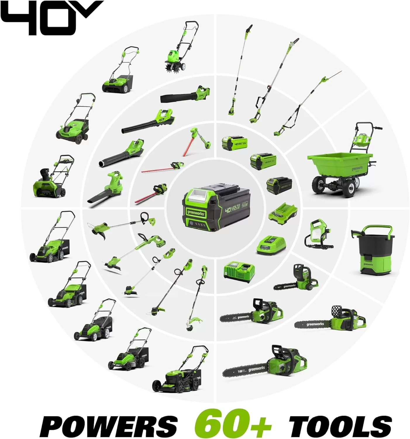 Greenworks 40V (2-In-1) Dethatcher / Scarifier, Tool Only