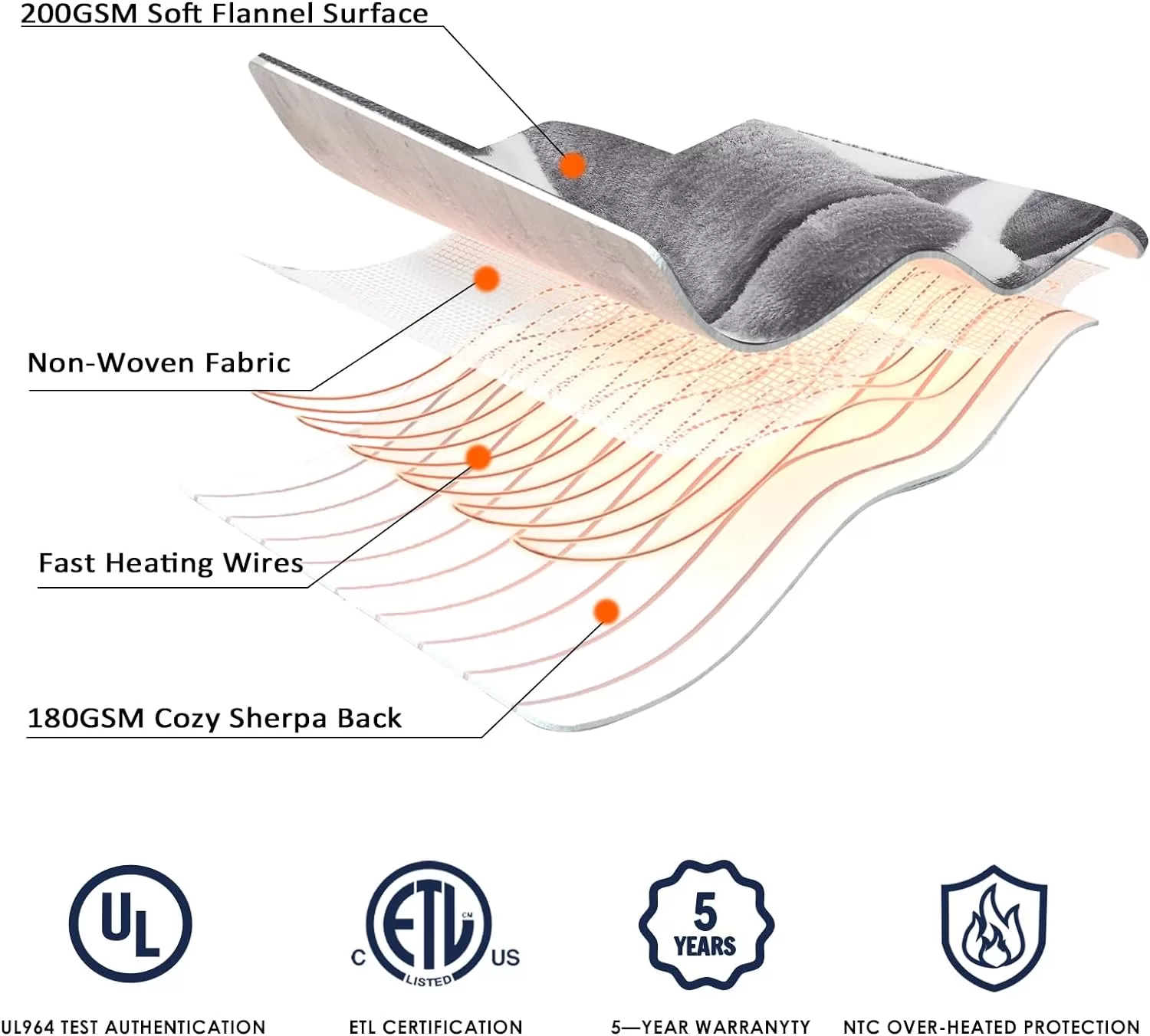 HomeMate Heated Blanket Electric Full Size - 72“x84“