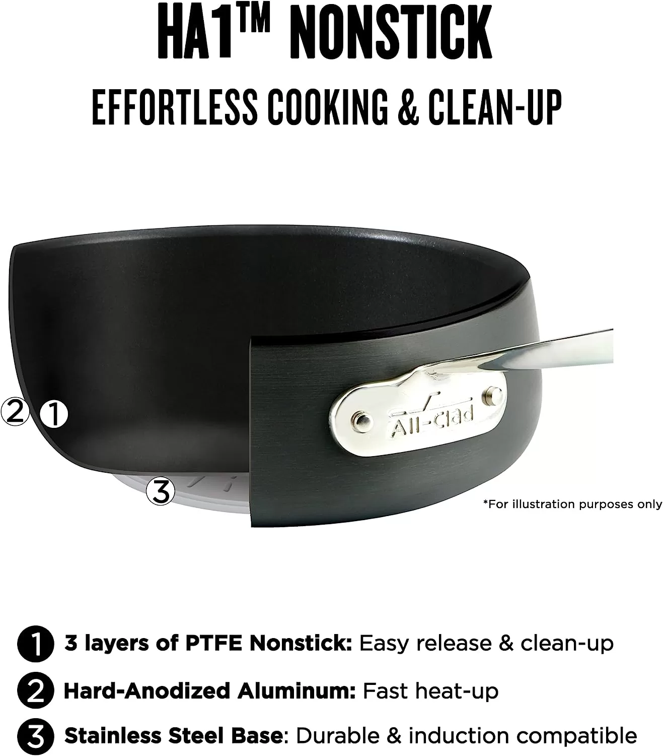 All-Clad HA1 Hard Anodized Nonstick Fry Pan Set 3 Piece, Cookware Black