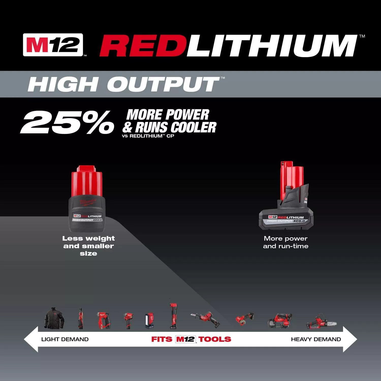 Milwaukee M12 12 V 2.5 Ah Lithium-Ion High Capacity Battery Pack 1 pc