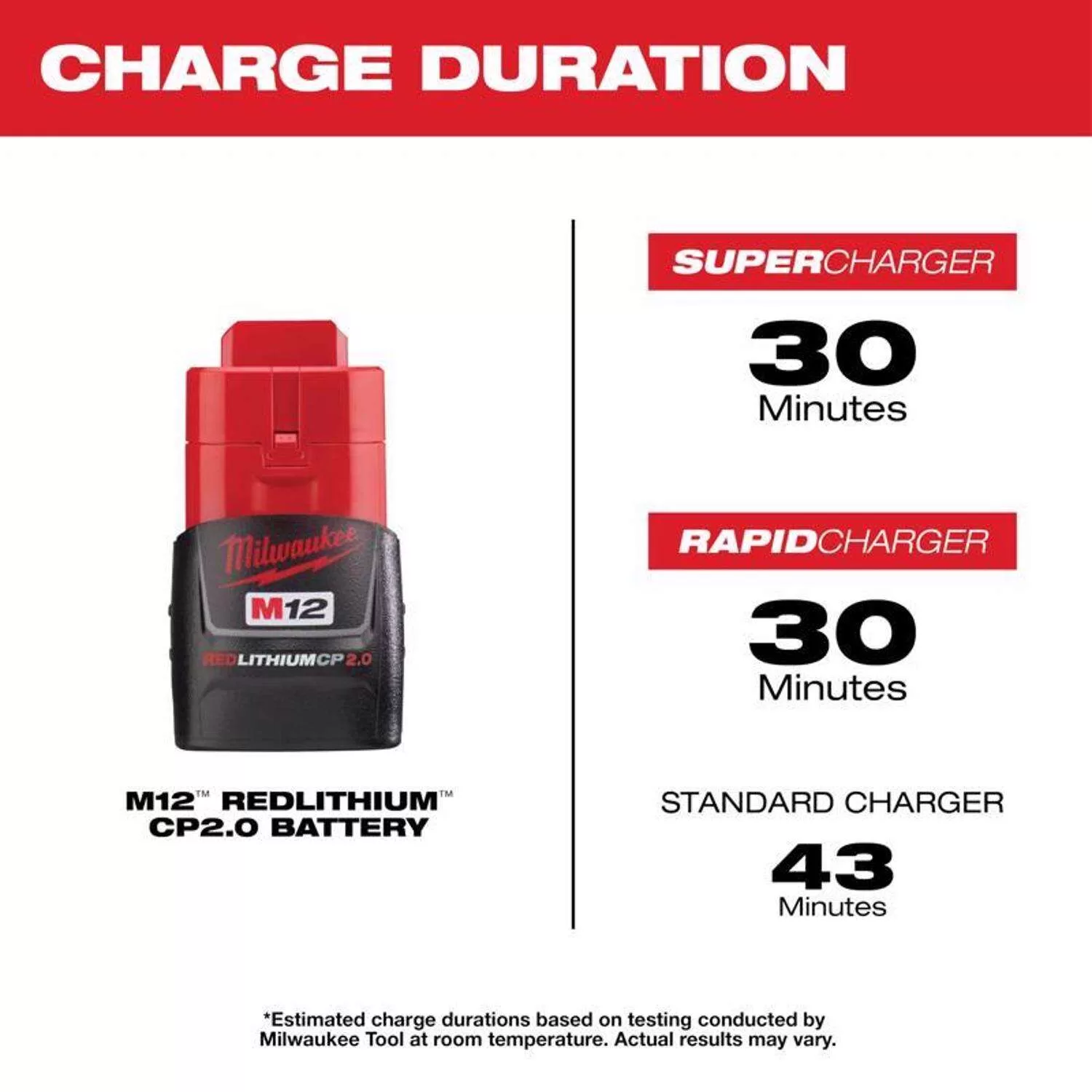 Milwaukee M12 REDLITHIUM CP 12 V 2 Ah Lithium-Ion Battery Pack 1 pc