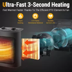 Space Heater, 1500W Electric Heaters Indoor Portable with Thermostat