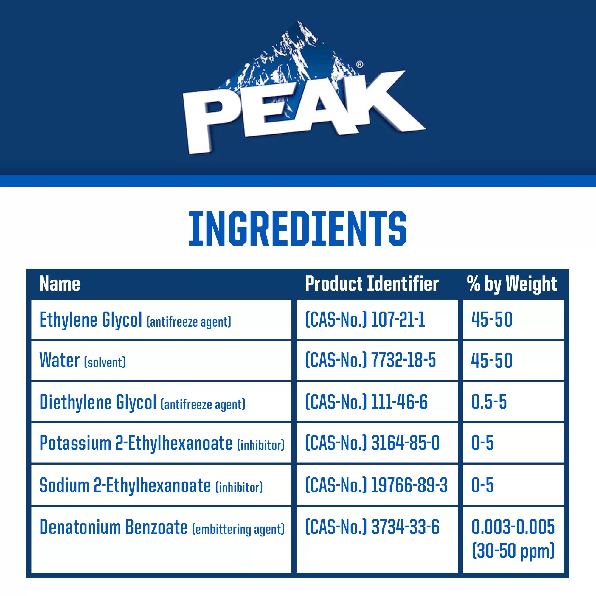 PEAK OET Extended Life Orange Concentrate Antifreeze/Coolant for North American Vehicles, 1 Gal.