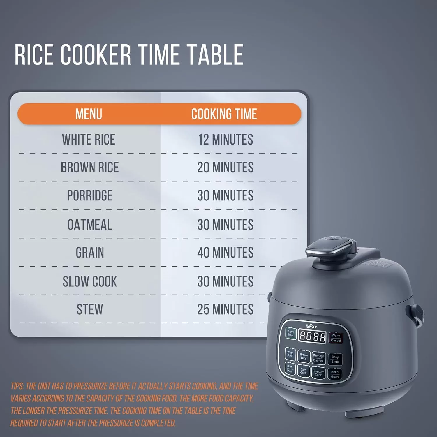 Bear Rice Cooker 3 Cups (Uncooked), Fast Electric Pressure Cooker