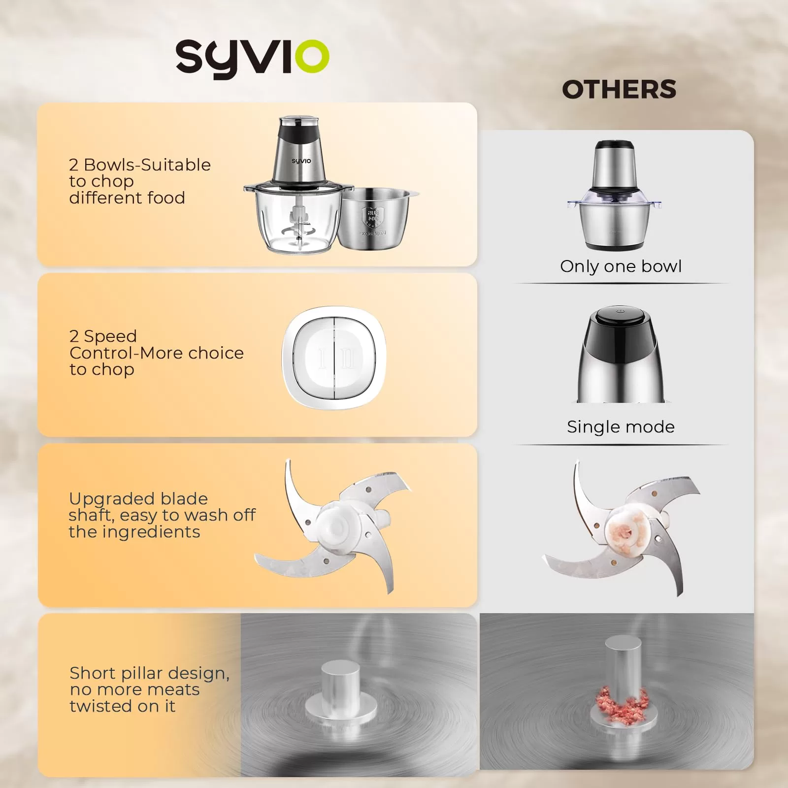 Syvio Food Processors with 2 Bowls, Meat Grinder 4 Bi-Level Blades, Mini Electric Food Chopper 400W