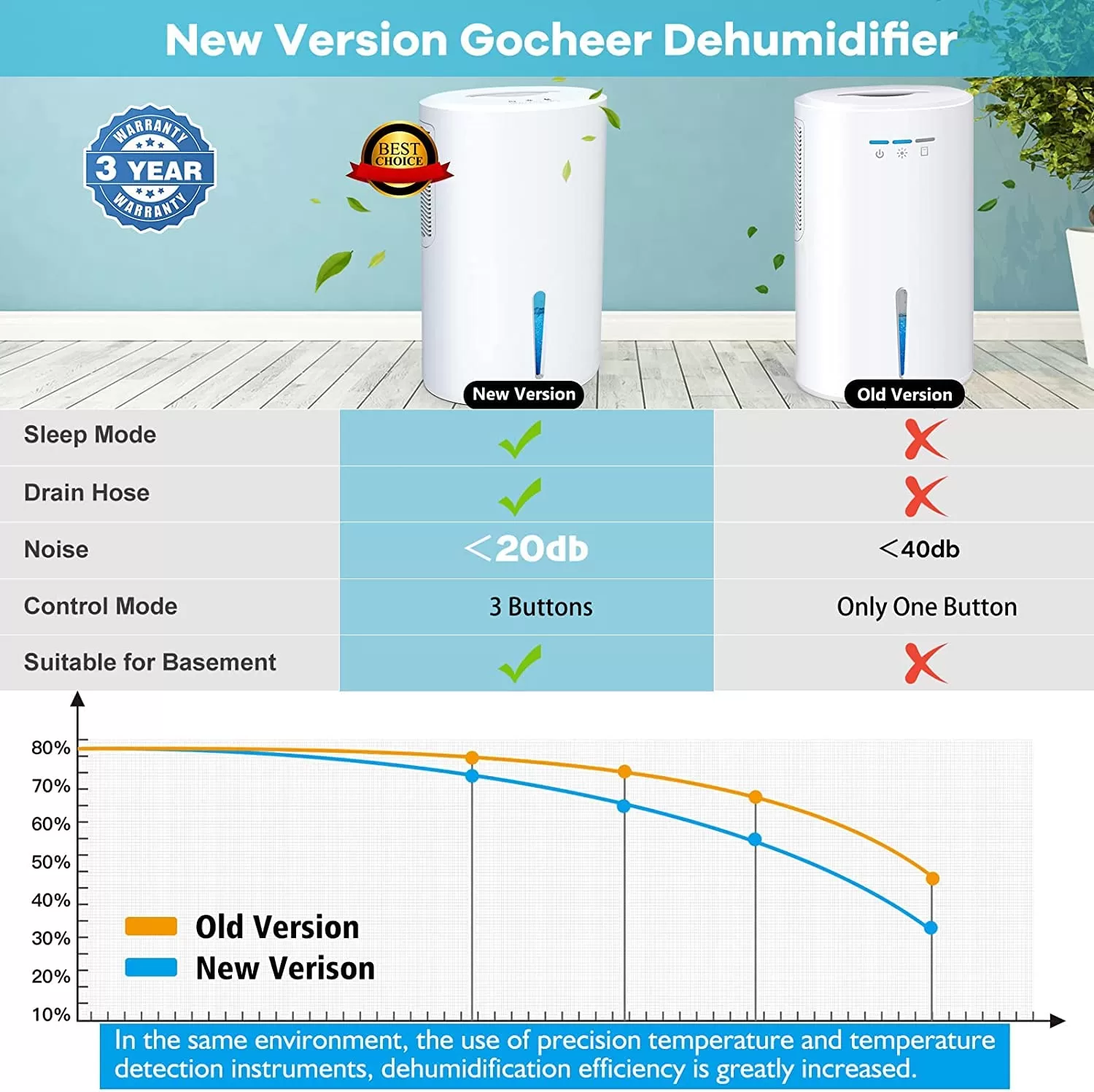 Gocheer Dehumidifiers for Home for Room, 800 sq ft Dehumidifier with Drain Hose for Basement