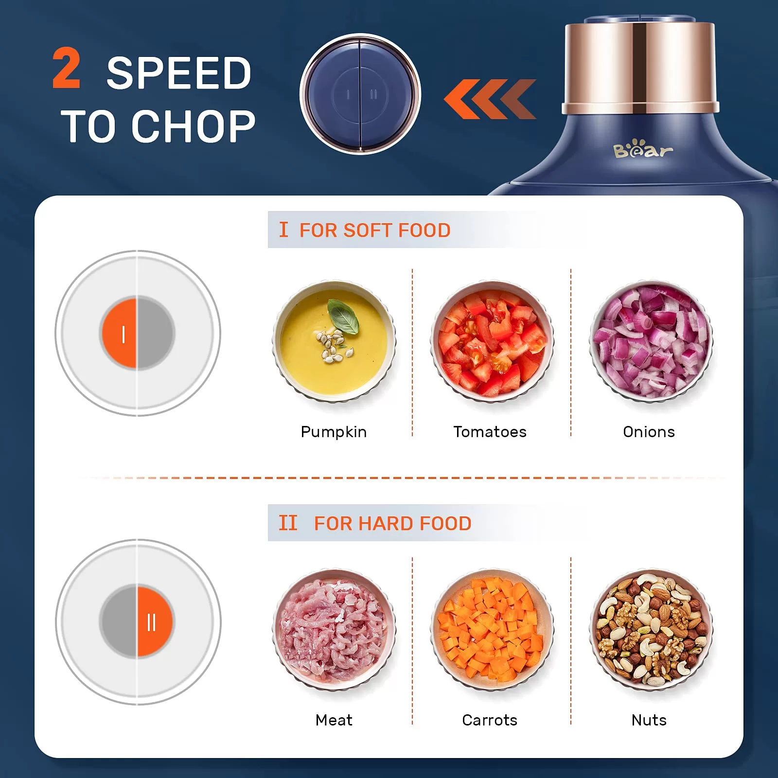 Bear Food Processor, Electric Food Chopper with 2 Glass Bowls (8 Cup+2.5 Cup)