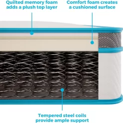 Linenspa 8 Inch Memory Foam and Spring Hybrid Mattress - Full Size
