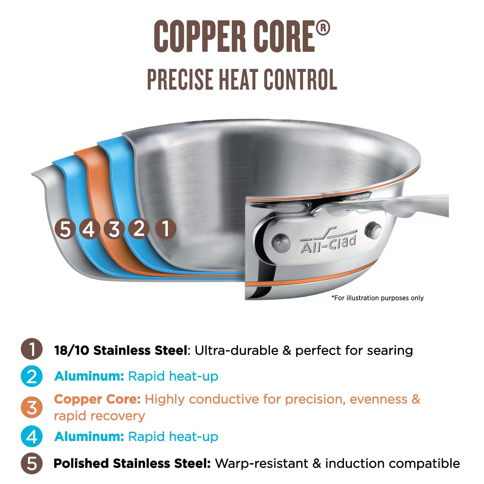 All-Clad Copper Core Fry Pans 8''