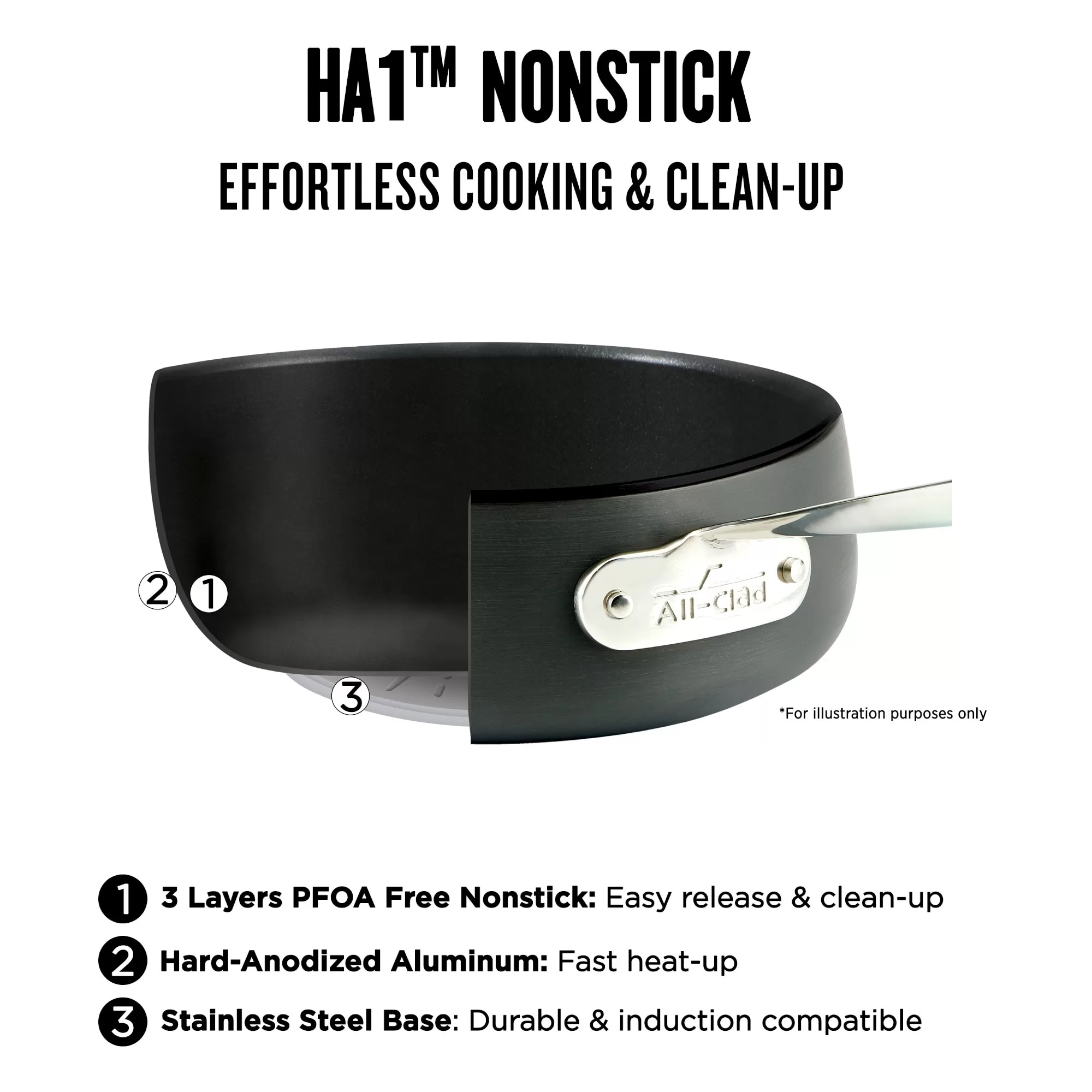 All-Clad HA1 Hard Anodized Nonstick Fry Pan with Lid, 12"