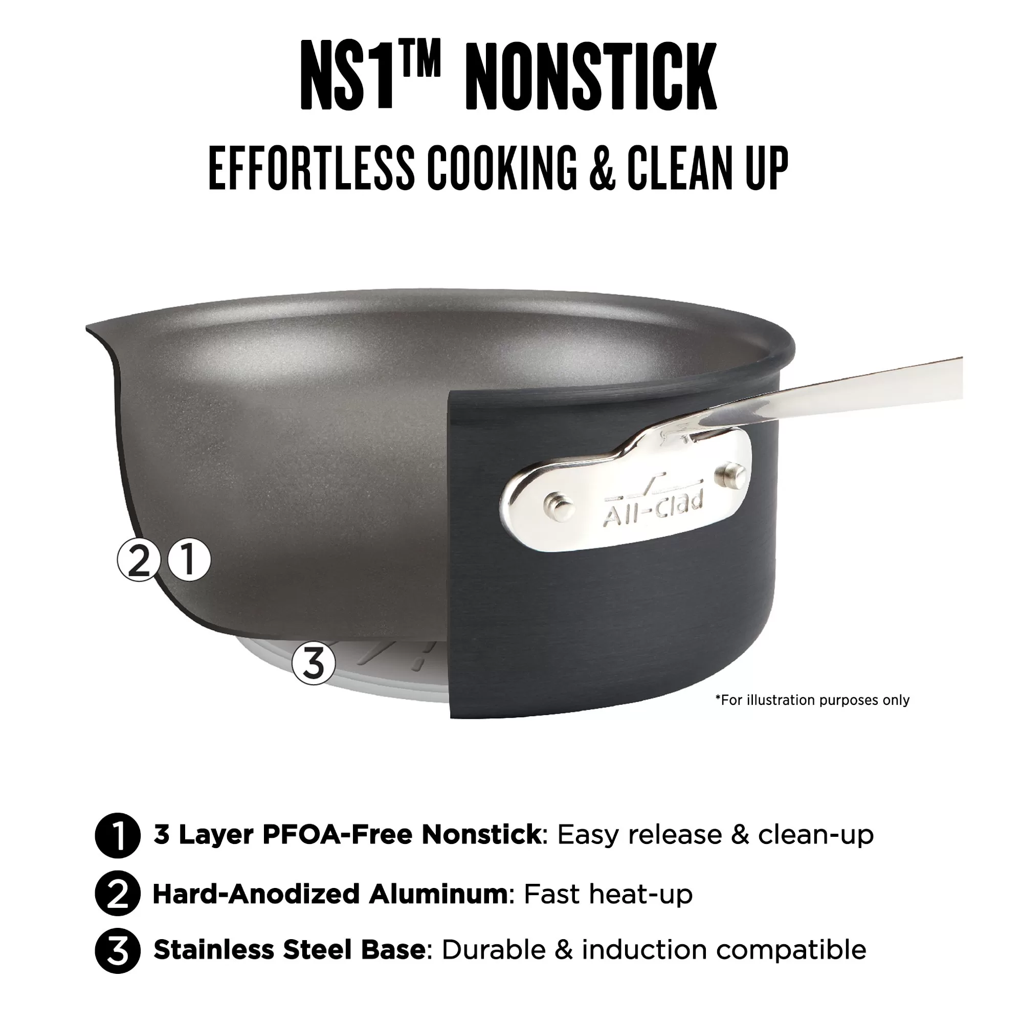 All-Clad NS1 Nonstick Induction 3-Piece Cookware Set