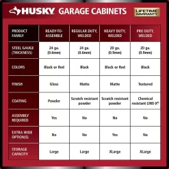 Husky G2802W-US Ready-to-Assemble 24-Gauge Steel Wall Mounted Garage Cabinet in Black (28 in. W x 29.7 in. H x 12 in. D)
