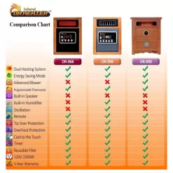Dr Infrared Heater DR998 Elite Series 1500-Watt Dual Heating System Infrared Portable Heater with Built-In Ultrasonic Humidifier/Oscillating Fan