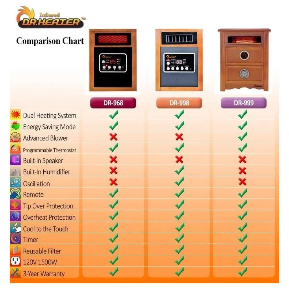 Dr Infrared Heater DR998 Elite Series 1500-Watt Dual Heating System Infrared Portable Heater with Built-In Ultrasonic Humidifier/Oscillating Fan