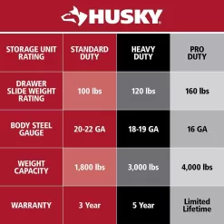Husky HOAA52B11 52 in. W to 72 in. W Gloss Black Adjustable Pegboard