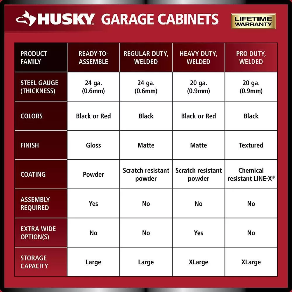 Husky HW1F281422-VR Heavy Duty Welded 20-Gauge Steel Wall Mounted Garage Cabinet in Red (28 in. W x 22 in. H x 14 in. D)