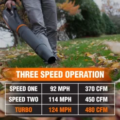 WEN 40-volt Max 480-CFM 124-MPH Battery Handheld Leaf Blower 2 Ah (Battery and Charger Included)