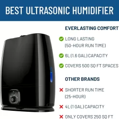 Everlasting Comfort Air Humidifiers for Bedroom - 50-Hour Continuous Use