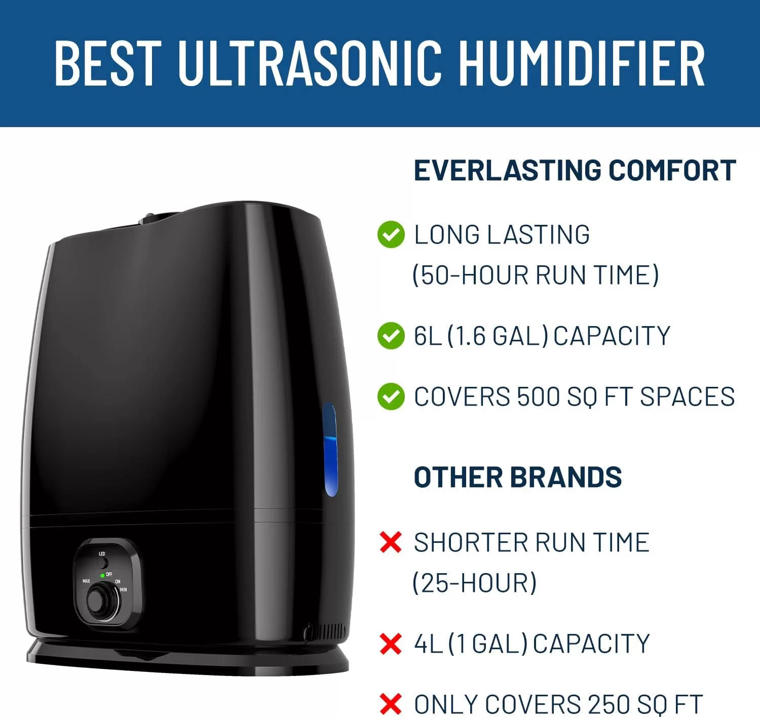 Everlasting Comfort Air Humidifiers for Bedroom - 50-Hour Continuous Use