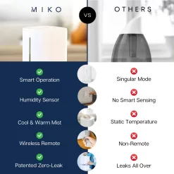 MIKO Humidifier With Cool and Warm Mist, Ultrasonic Humidifiers