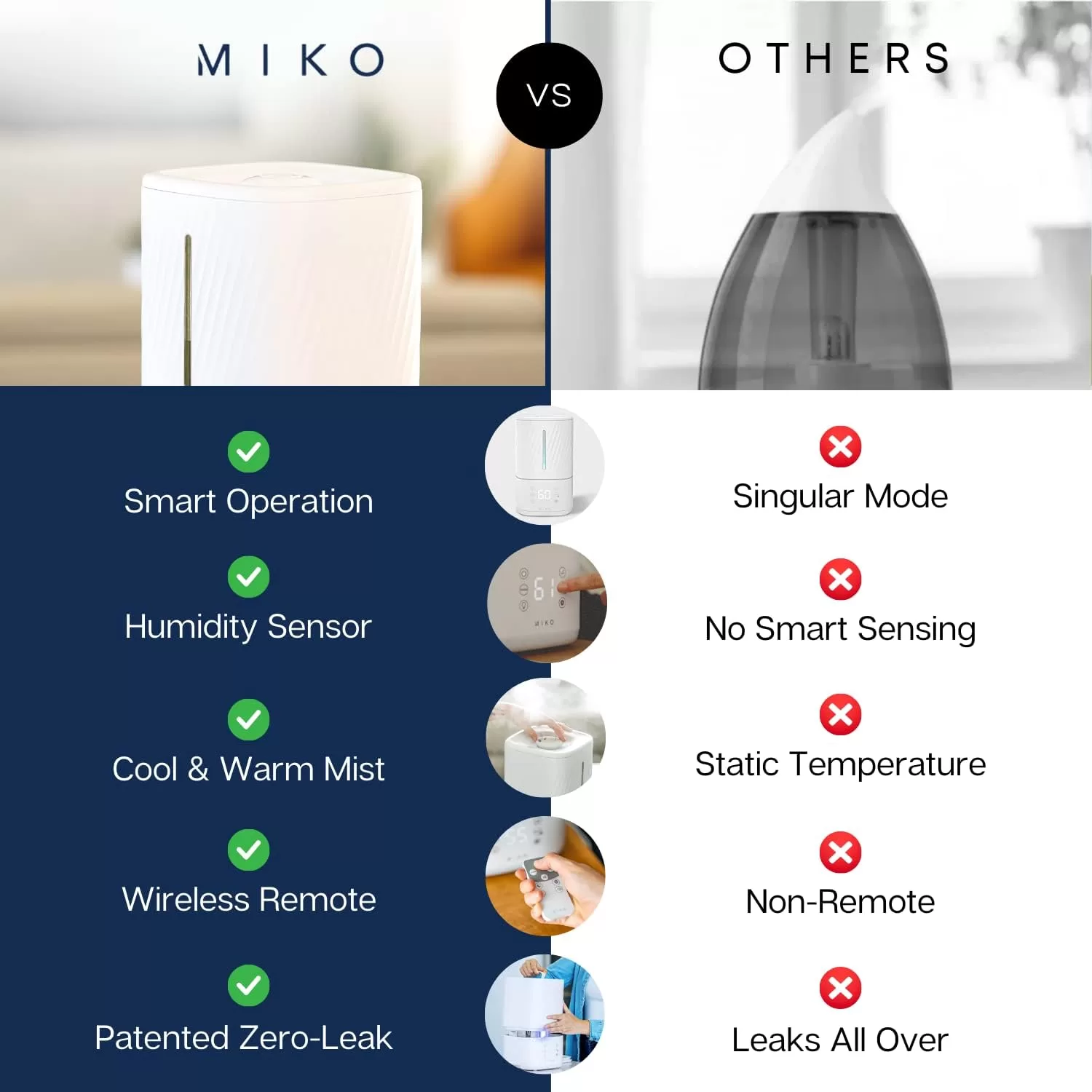 MIKO Humidifier With Cool and Warm Mist, Ultrasonic Humidifiers