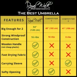 Royal Walk Windproof Large Umbrella for Rain 54 Inch Automatic Open for 2 Persons