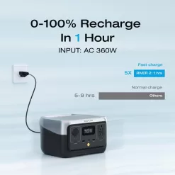 EF ECOFLOW RIVER 2 Portable Power Station, 256Wh LiFePO4 Battery