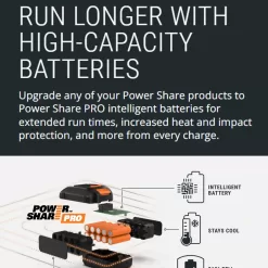 WORX NITRO POWER SHARE 40-volt 16-in Brushless Battery 4 Ah Chainsaw (Battery and Charger Included)