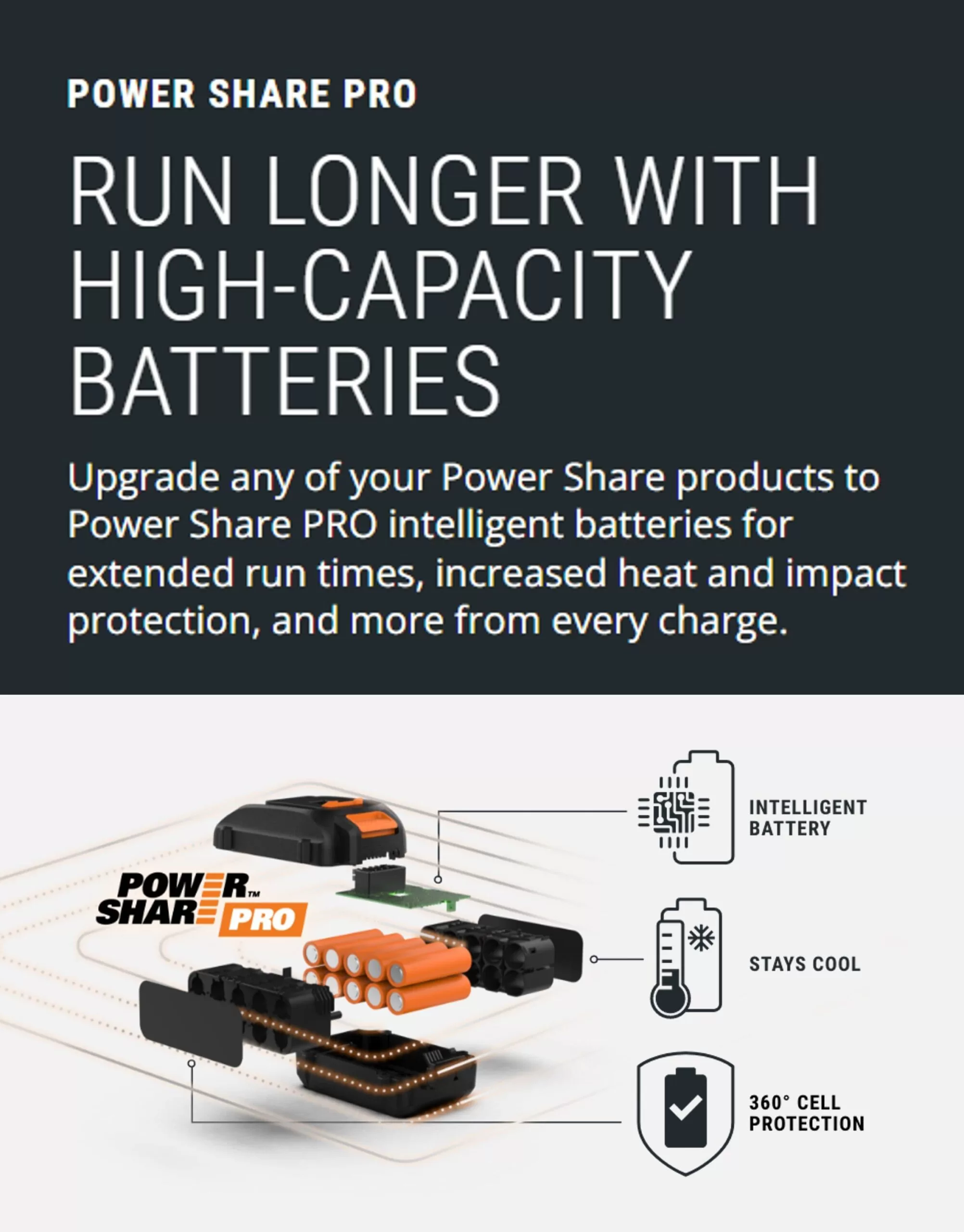 WORX NITRO POWER SHARE 40-volt 16-in Brushless Battery 4 Ah Chainsaw (Battery and Charger Included)