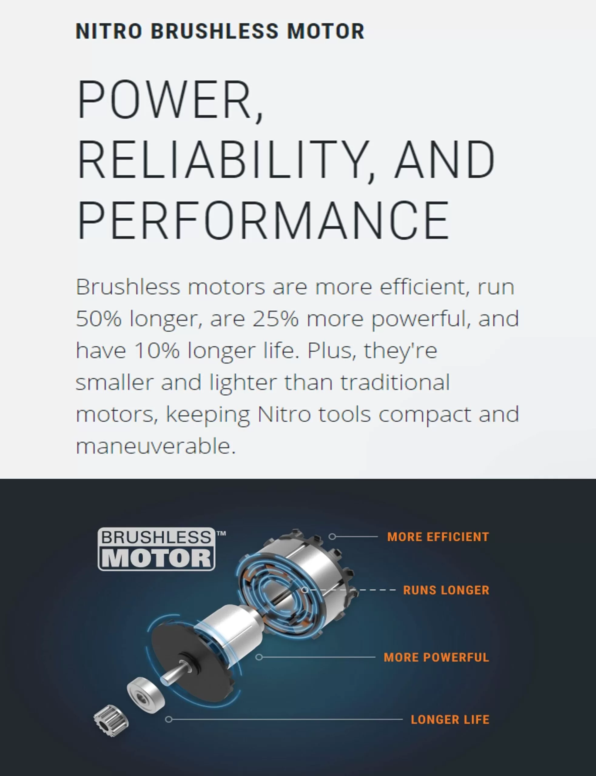 WORX NITRO POWER SHARE 40-volt 16-in Brushless Battery 4 Ah Chainsaw (Battery and Charger Included)