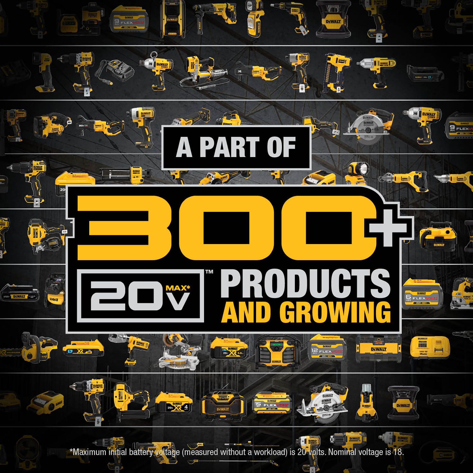 DEWALT 20V MAX 2-Tool Brushless Power Tool Combo Kit with Soft Case (2-Batteries and Charger Included) - Image 12