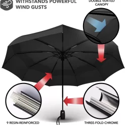 Repel Umbrella The Original Portable Travel Umbrella - Umbrellas for Rain Windproof, Strong Compact Umbrella
