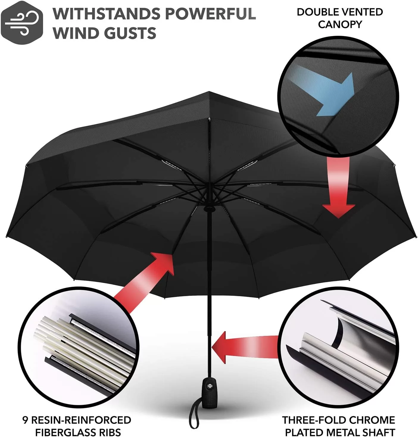 Repel Umbrella The Original Portable Travel Umbrella - Umbrellas for Rain Windproof, Strong Compact Umbrella