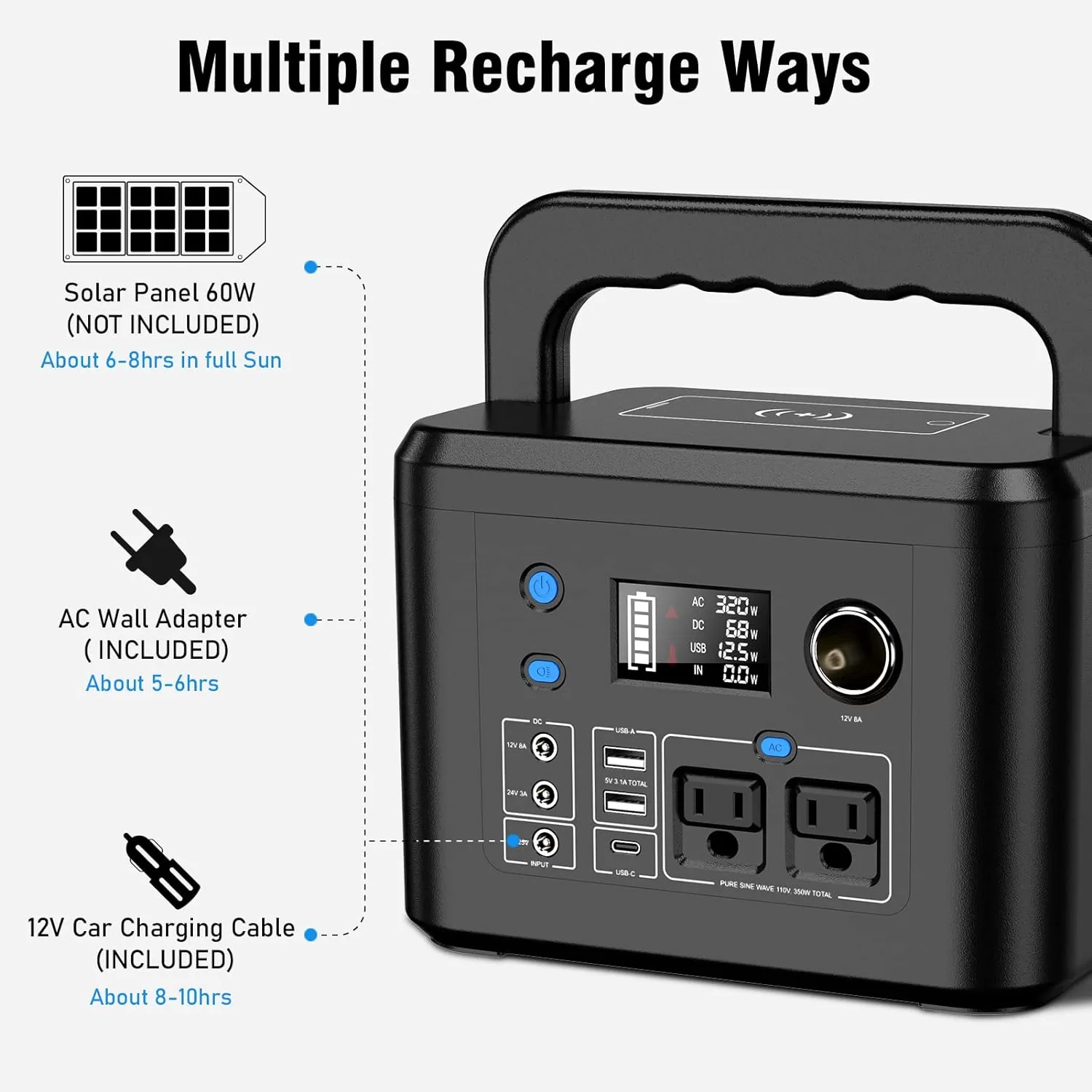 Portable Power Station 350W, Powkey 260Wh/70,000mAh Backup Lithium Battery