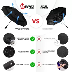 Repel Umbrella The Original Portable Travel Umbrella - Umbrellas for Rain Windproof, Strong Compact Umbrella