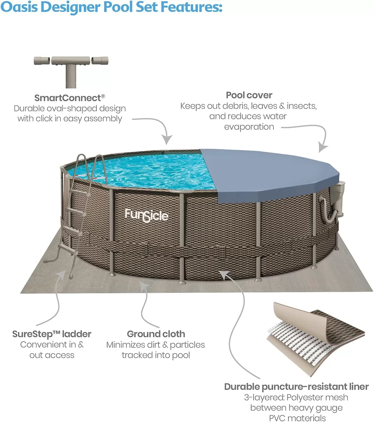 Funsicle 16ft x 48in Round Oasis Designer Above Ground Pool, Dark Double Rattan with SkimmerPlus Filter Pump & Ladder