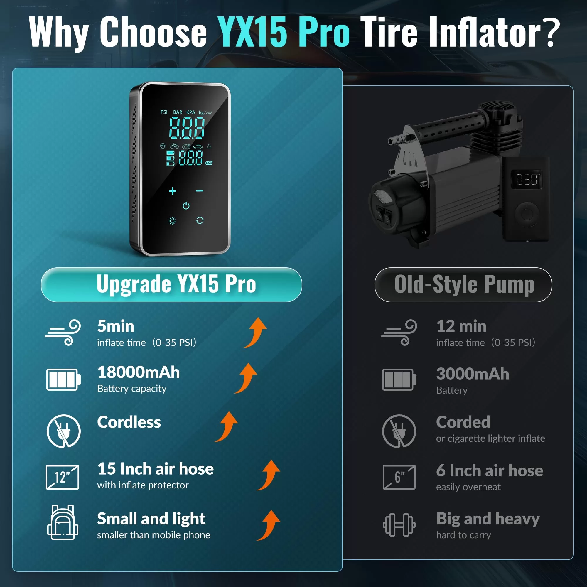 Tire Inflator Portable Air Compressor - Air Pump for Car - 18000mAh Electric Air Compressor (Black)