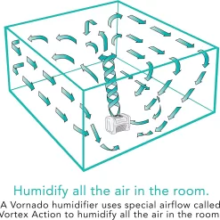 Vornado Evap40 4-Gallon Evaporative Humidifier with Adjustable Humidistat and 3 Speeds