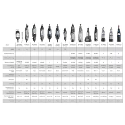 Dremel 4000 39-Piece Variable Speed Corded 1.6-Amp Multipurpose Rotary Tool with Hard Case