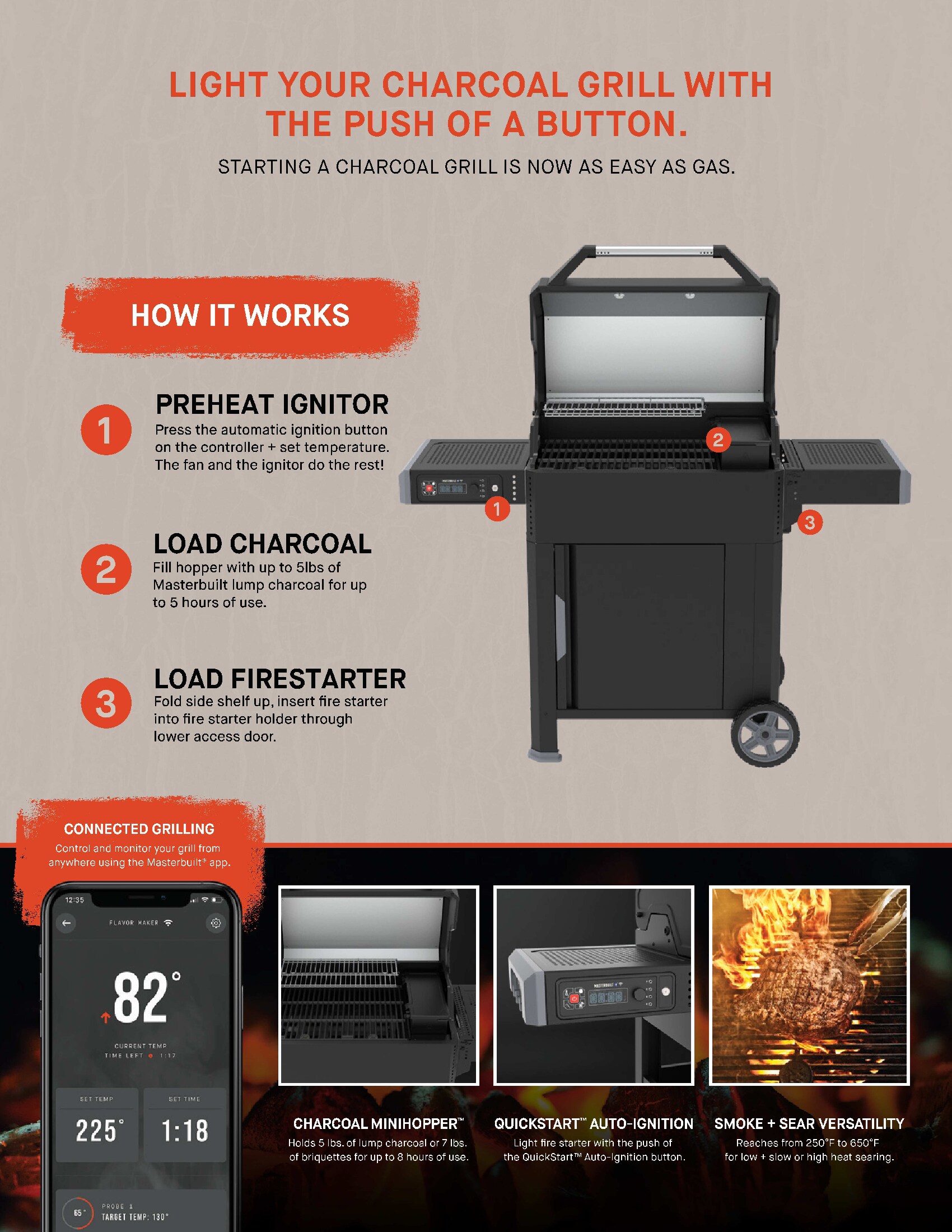 Masterbuilt MB20041124 AutoIgnite Series 545 Digital Charcoal Grill and Smoker in Black - Image 19