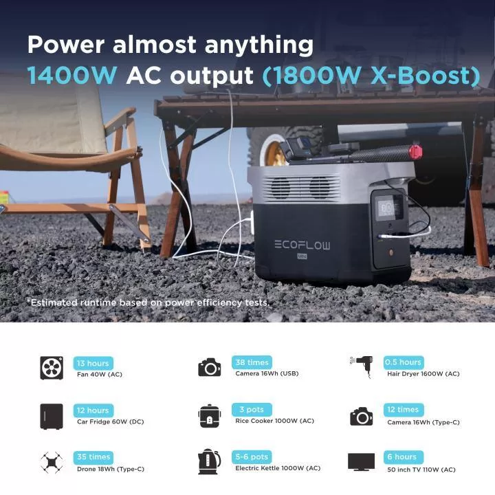 EcoFlow DELTAMI880-B-US 1400W Output/2100W Peak Push-Button Start Battery Generator DELTA Mini for Home Backup Power, Camping and RVs