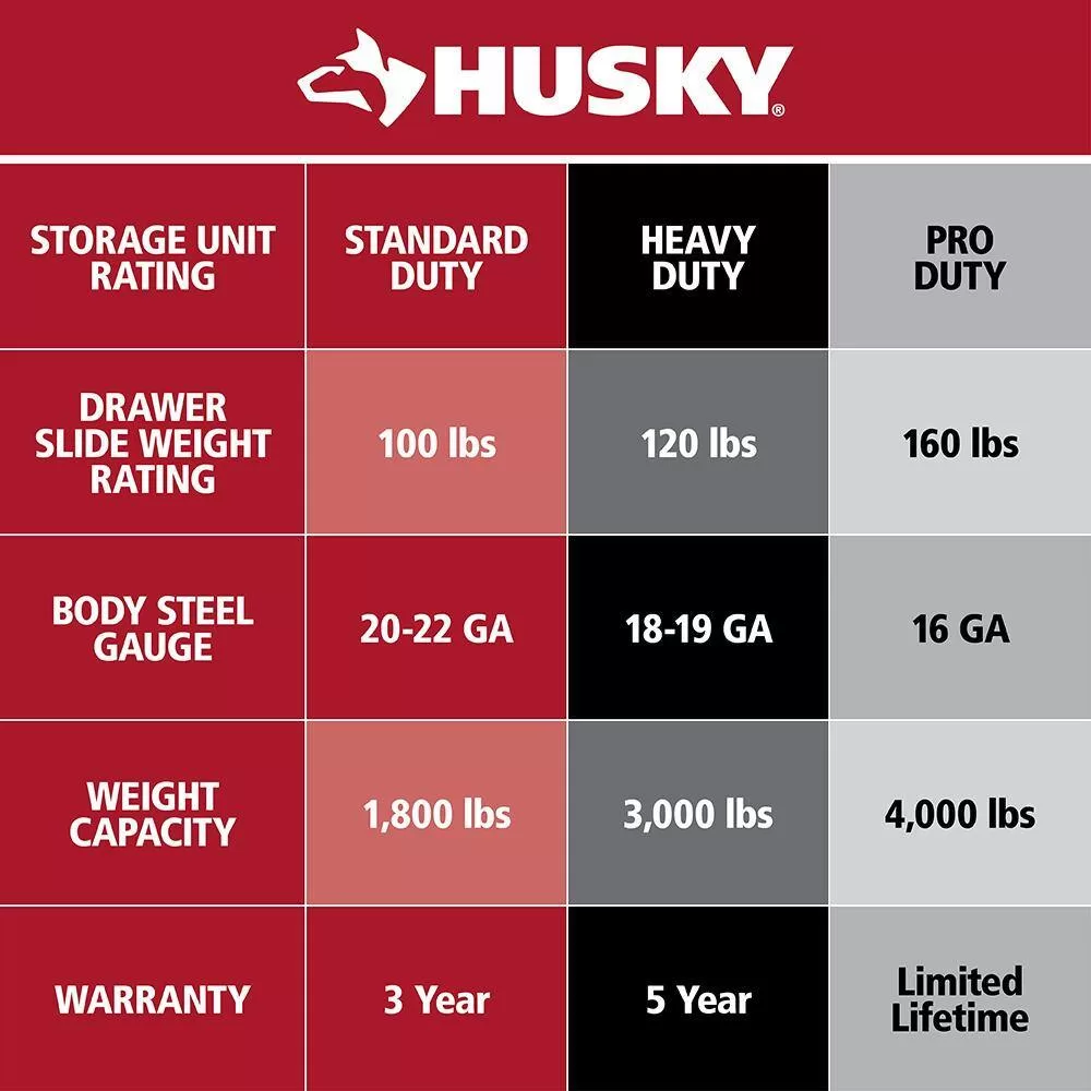 Husky HOLT6202BJ2 Tool Storage 62 in. W White Adjustable Height Work Table with 2-Drawers