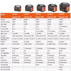 Jackery HTE042-550 1600-Watt Quiet Portable Gasoline Powered Inverter Generator Remote Start with CO Alert Shut Off