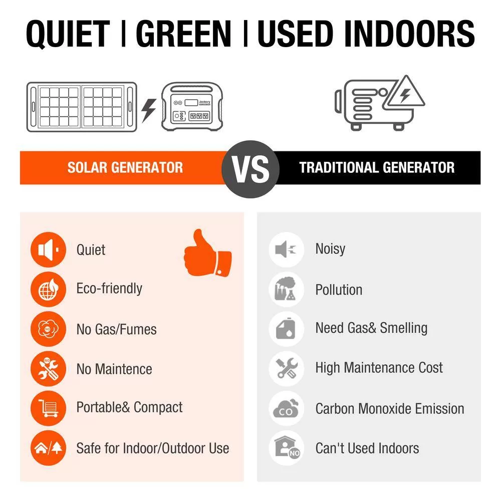 Jackery SG290_100 200-Watt Continuous/400-Watt Peak Push Button Start Solar Generator 290 with 1-Solar Panel 100-Watt for Outdoors