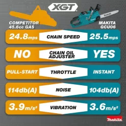 Makita GCU06T1 XGT 18 in. 40V max Brushless Electric Cordless Battery Chainsaw Kit (5.0Ah)